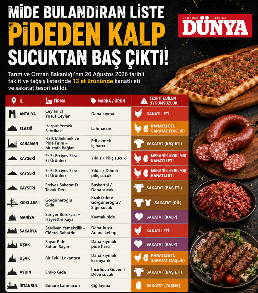 Mide bulandıran liste: Pideden kalp, sucuktan baş &ccedil;ıktı! - Resim : 1