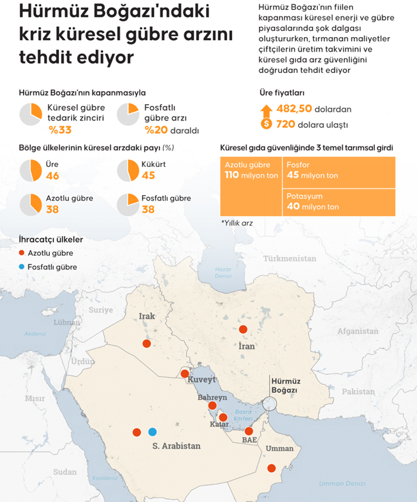 H&uuml;rm&uuml;z Boğazı&rsquo;nda savaş etkisi: 23 g&uuml;nde trafik tek g&uuml;n seviyesine d&uuml;şt&uuml; - Resim : 2